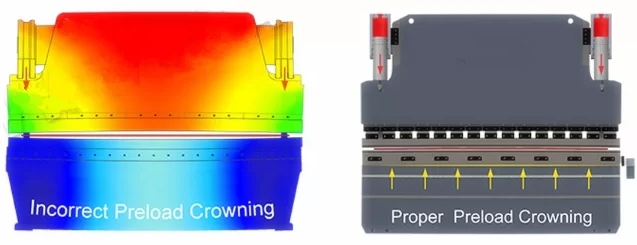 press brake crowning